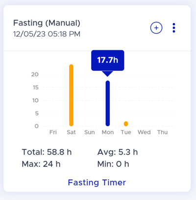 How can I see or edit my fasting hours for the week? – The Fasting Method